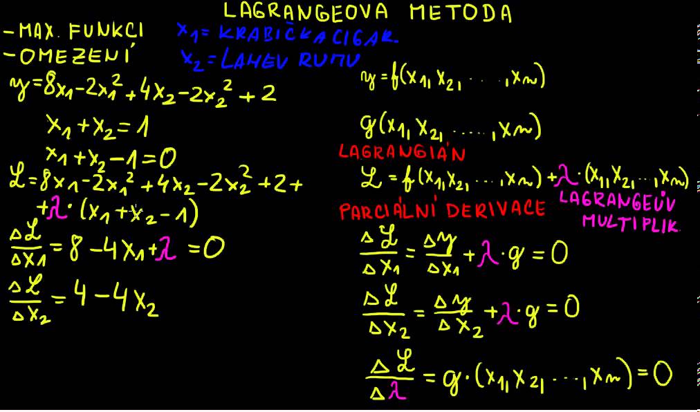 Lagrangeův multiplikátore - Mikro2 (ekospace.cz)