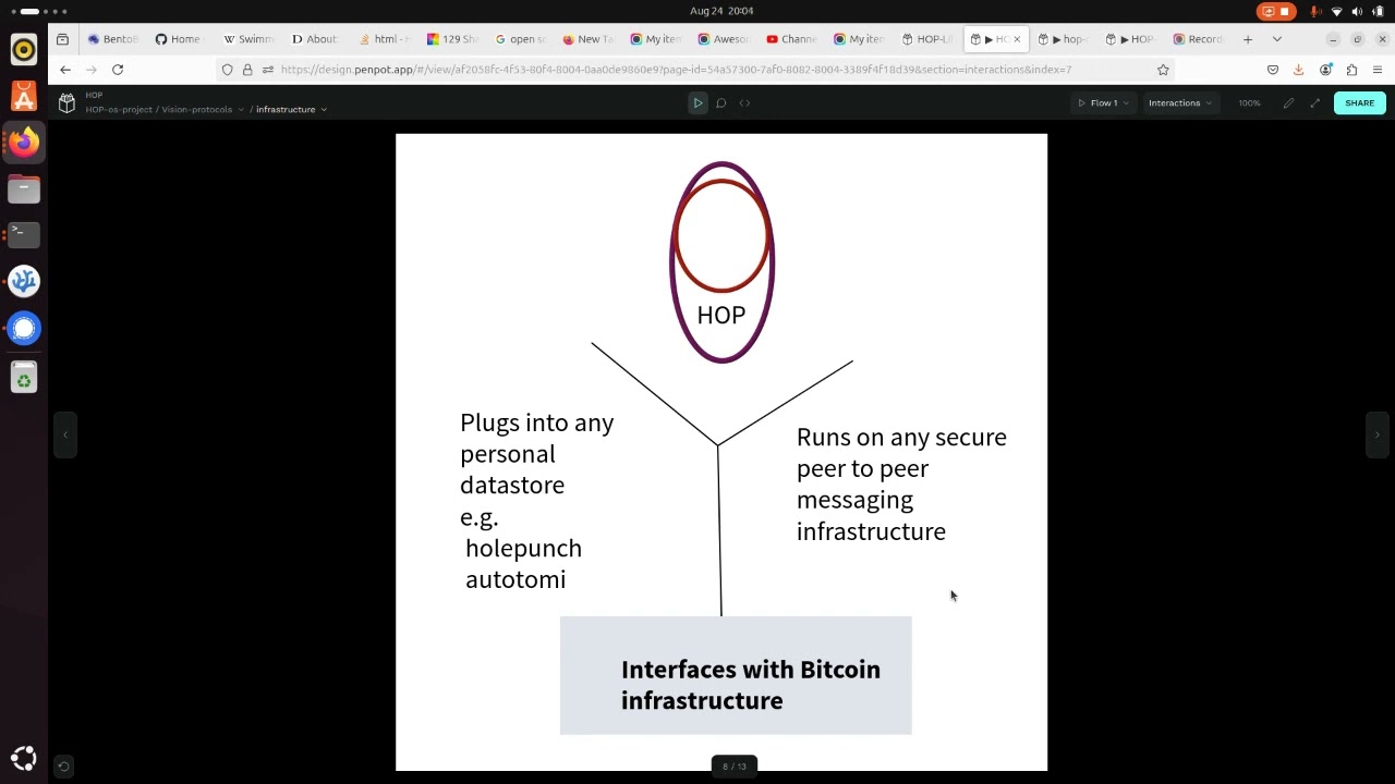 HOP  Health Oracle Protocol  open source project - why, history and introduction to how it works.