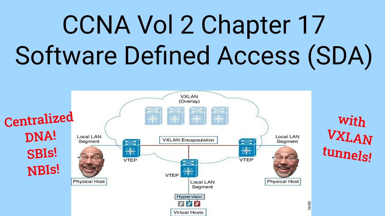 CCNA Том 2 Глава 17 Программно-определяемый доступ Cisco