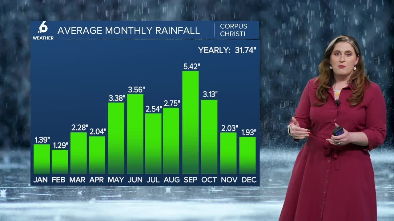 A Science Snippet: Will our drought end in 2026?