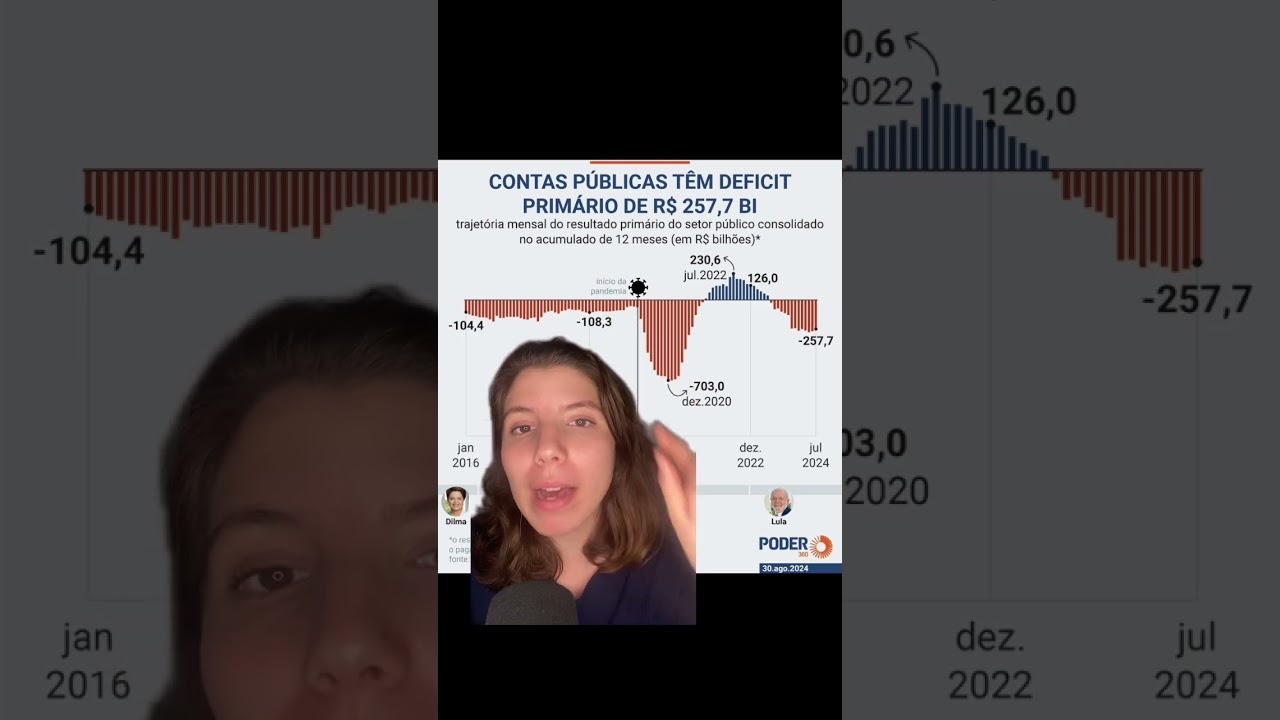 ROMBO FISCAL AUMENTANDO