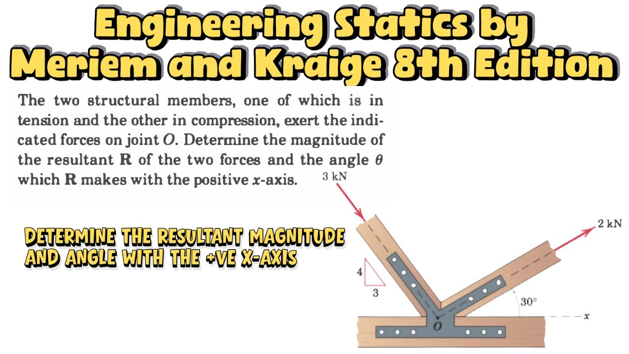 Determine the resultant magnitude and the angle with the +ve x-axis | Engineers Academy
