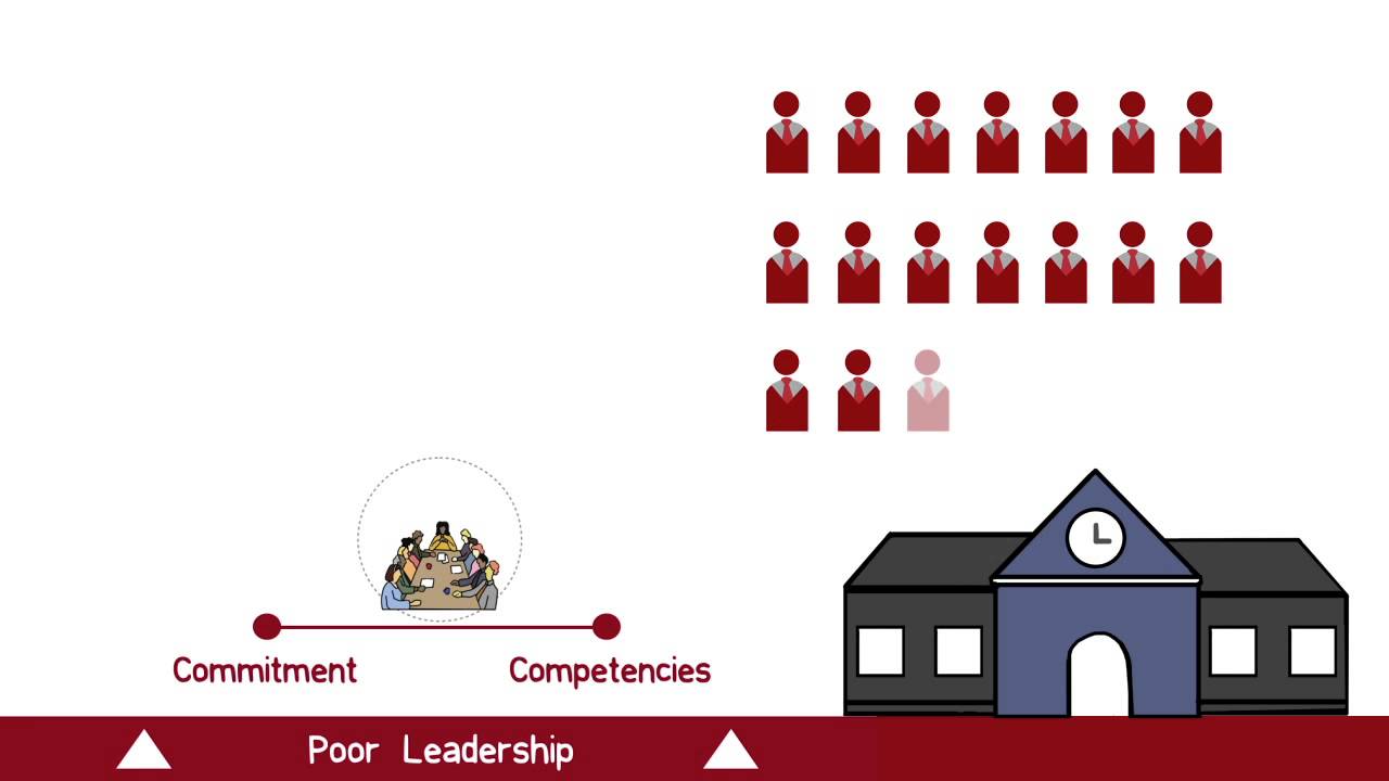 The Importance of Leader Character