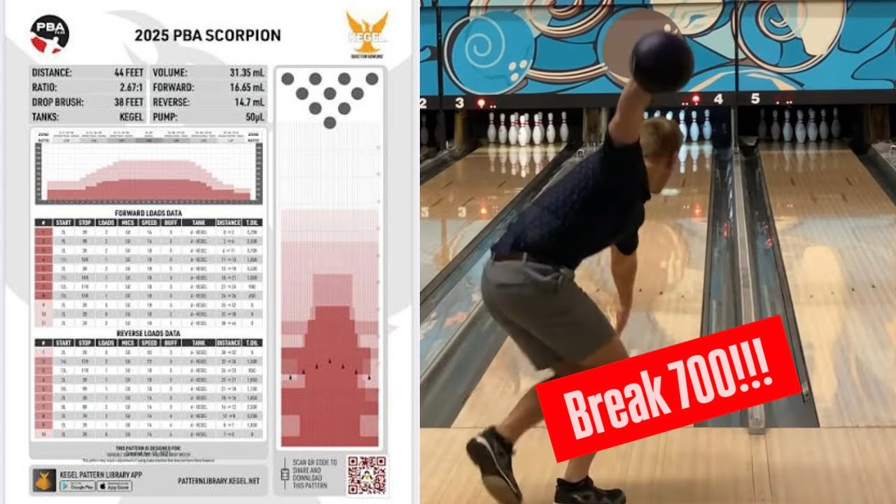 Can I break 700 on 2025 Scorpion!