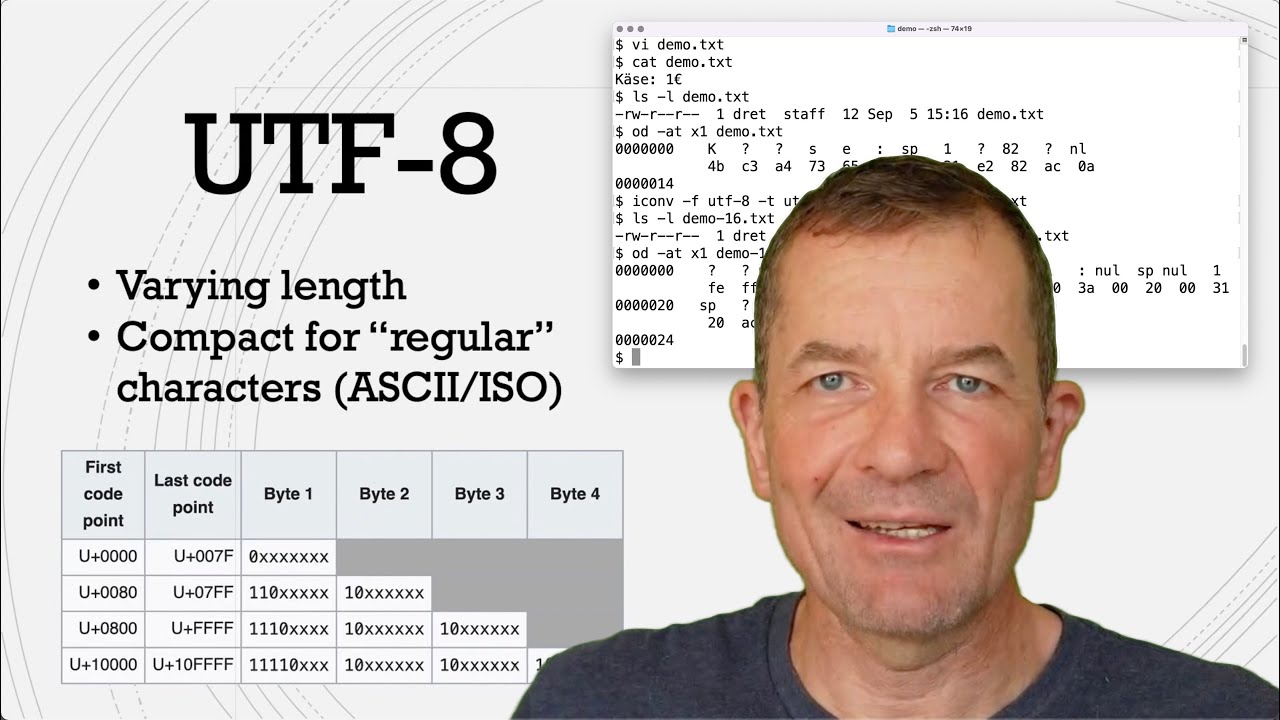 Что такое UTF-8 и UTF-16? Работа с кодировками Unicode