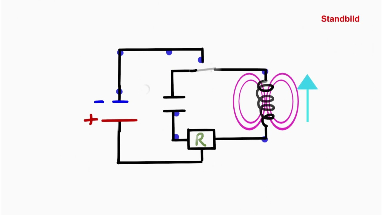 Elektromagnetischer Schwingkreis - einfach und anschaulich erklärt