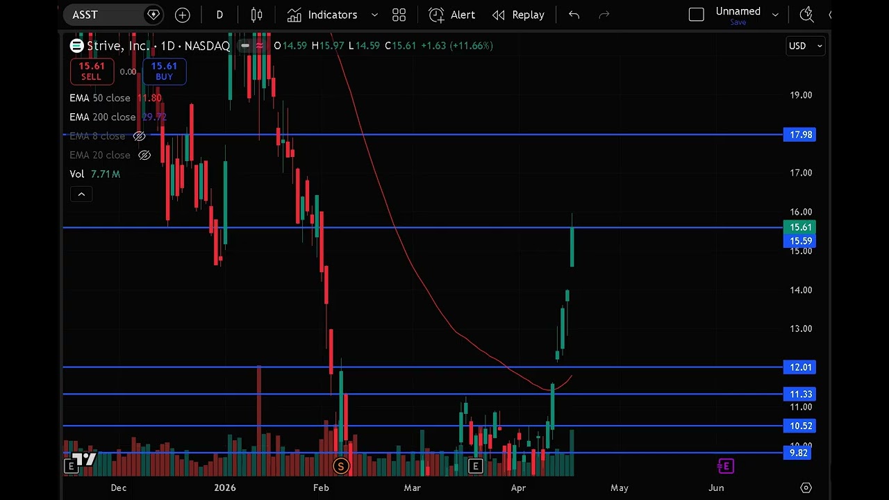 ASST Stock (Asset Entities stock analysis) ASST STOCK PREDICTION ASST STOCK analysis and news today