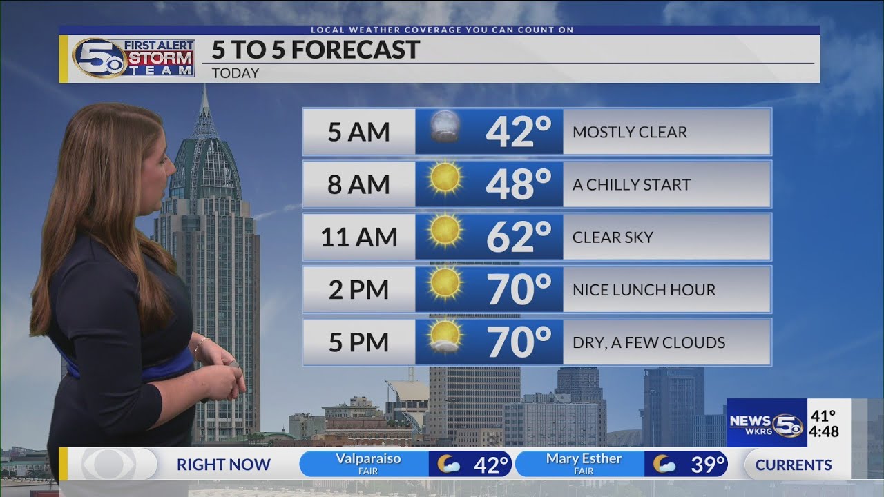 FORECAST | Dry and Warm