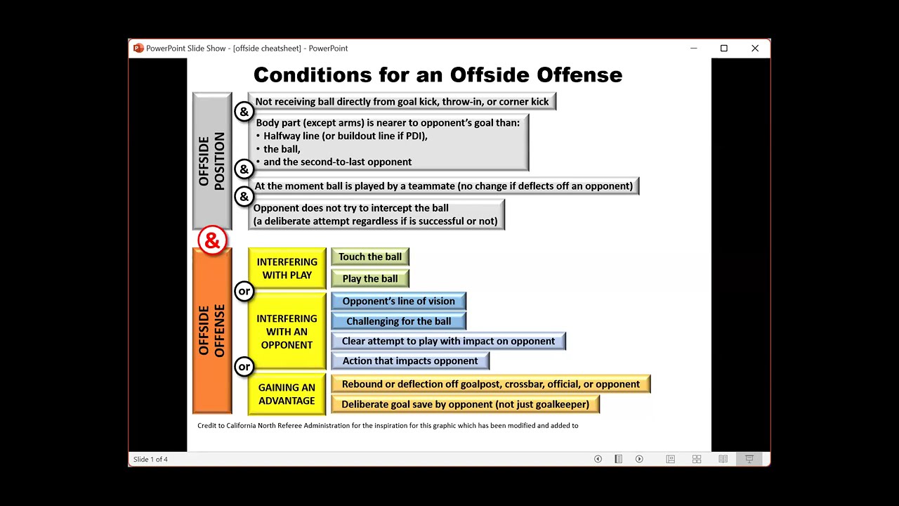 Offside Review & Quiz