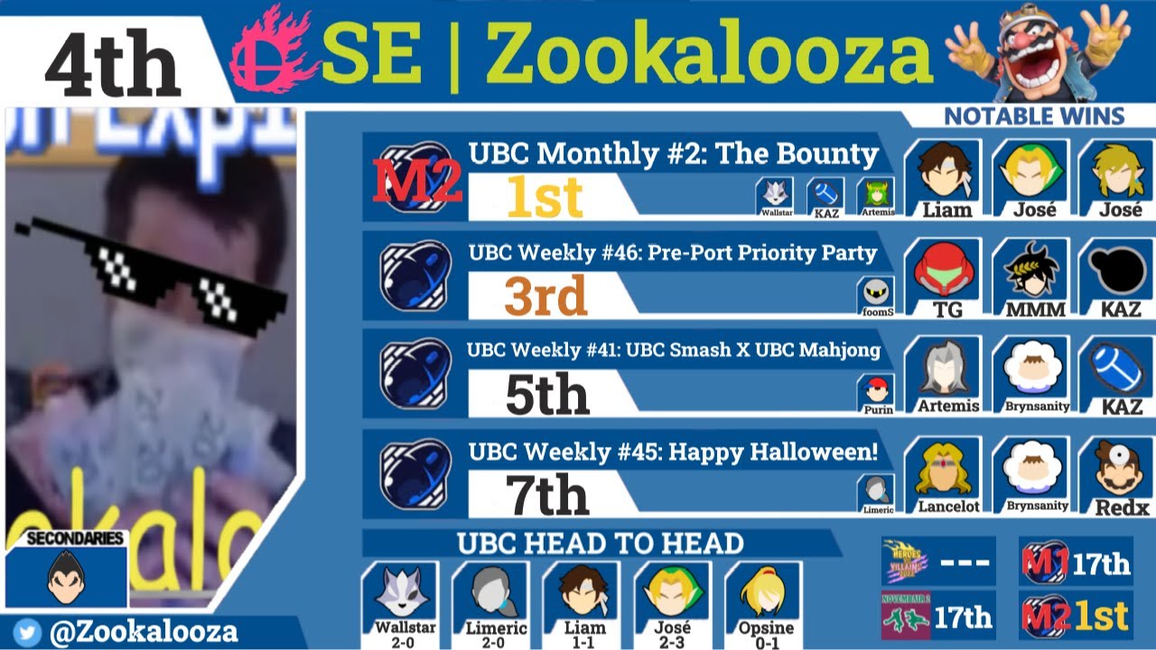 UBC FALL 2022 PR #4 - Zookalooza