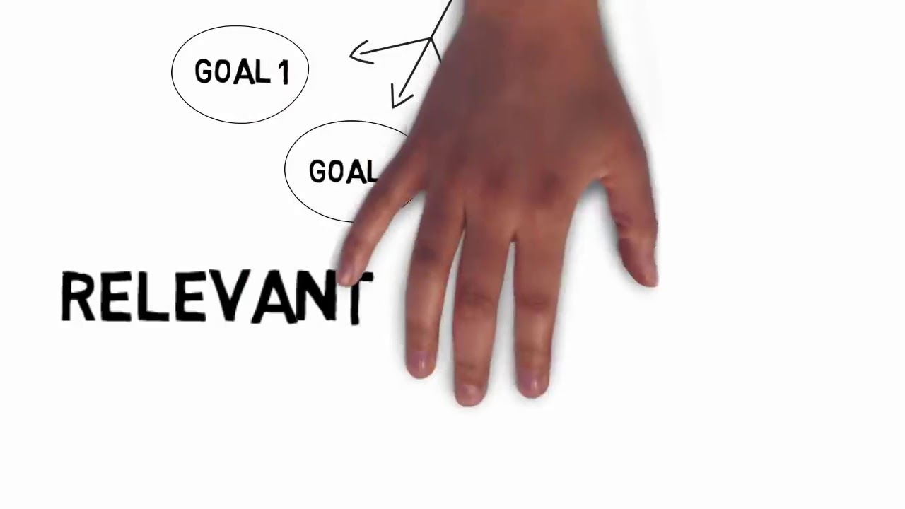 SMART Goals   Quick Overview