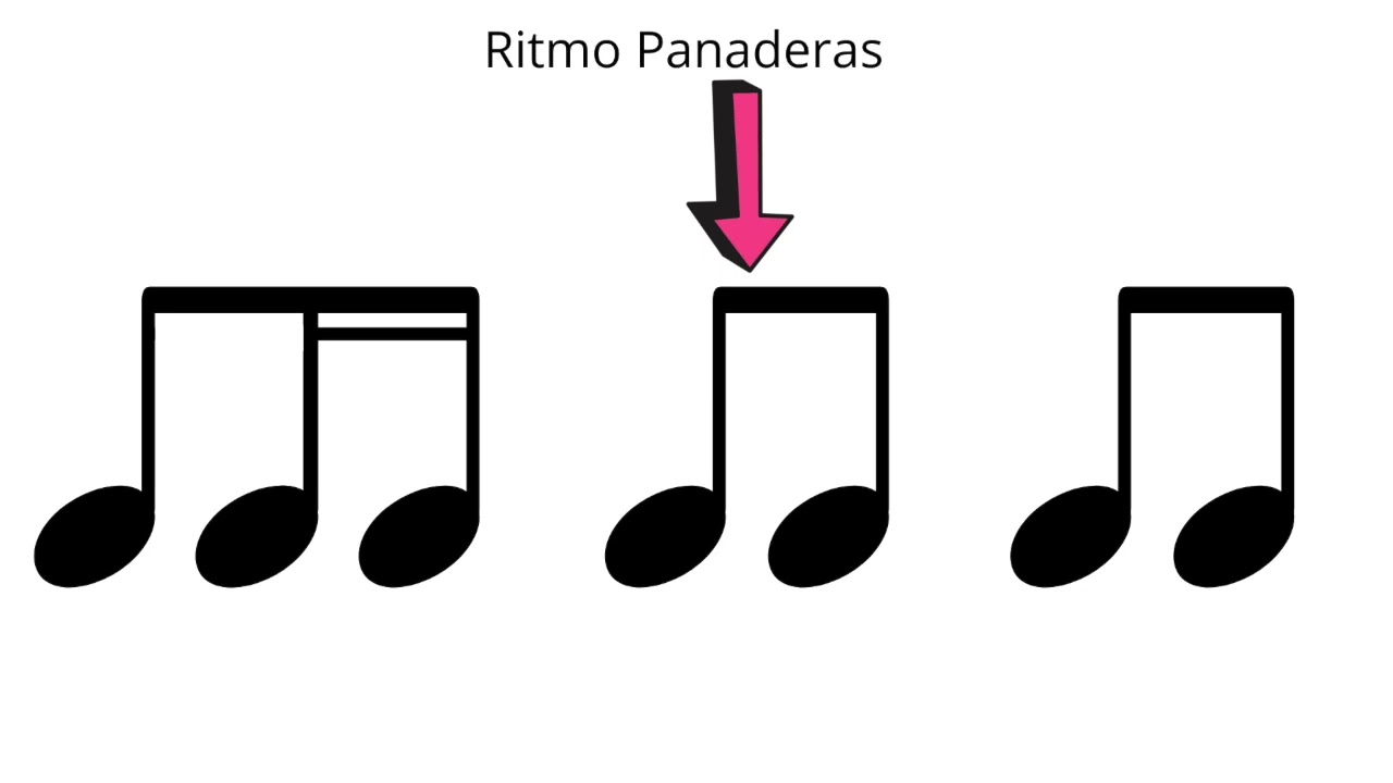 2022 06 Tutorial Panaderas