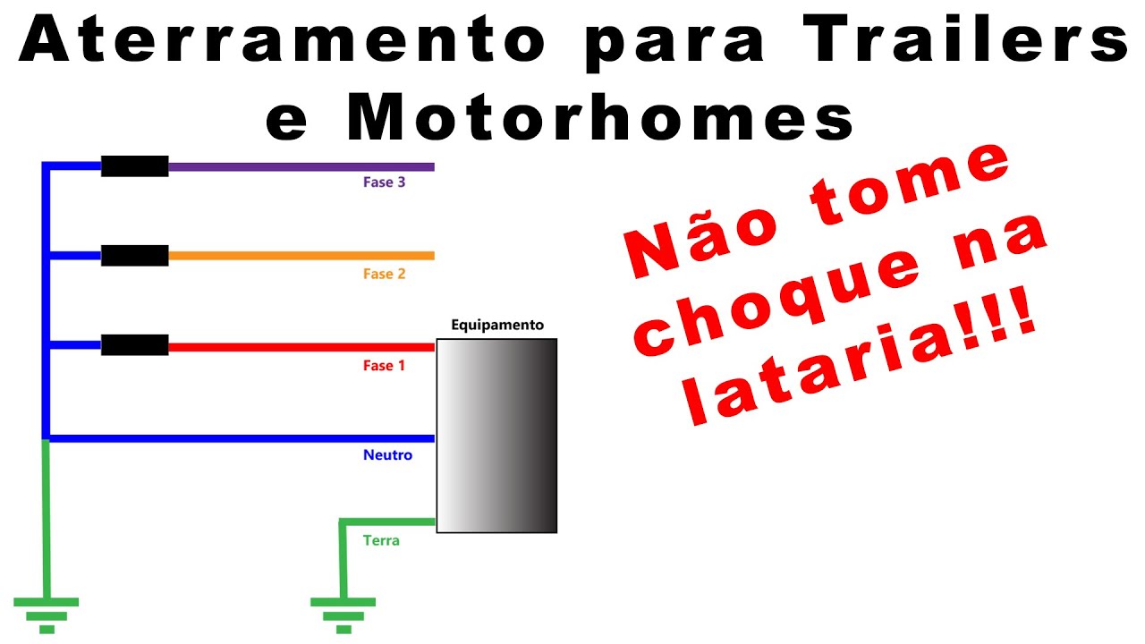 Aterramento para Motorhomes e Trailers - Não tome mais choques!