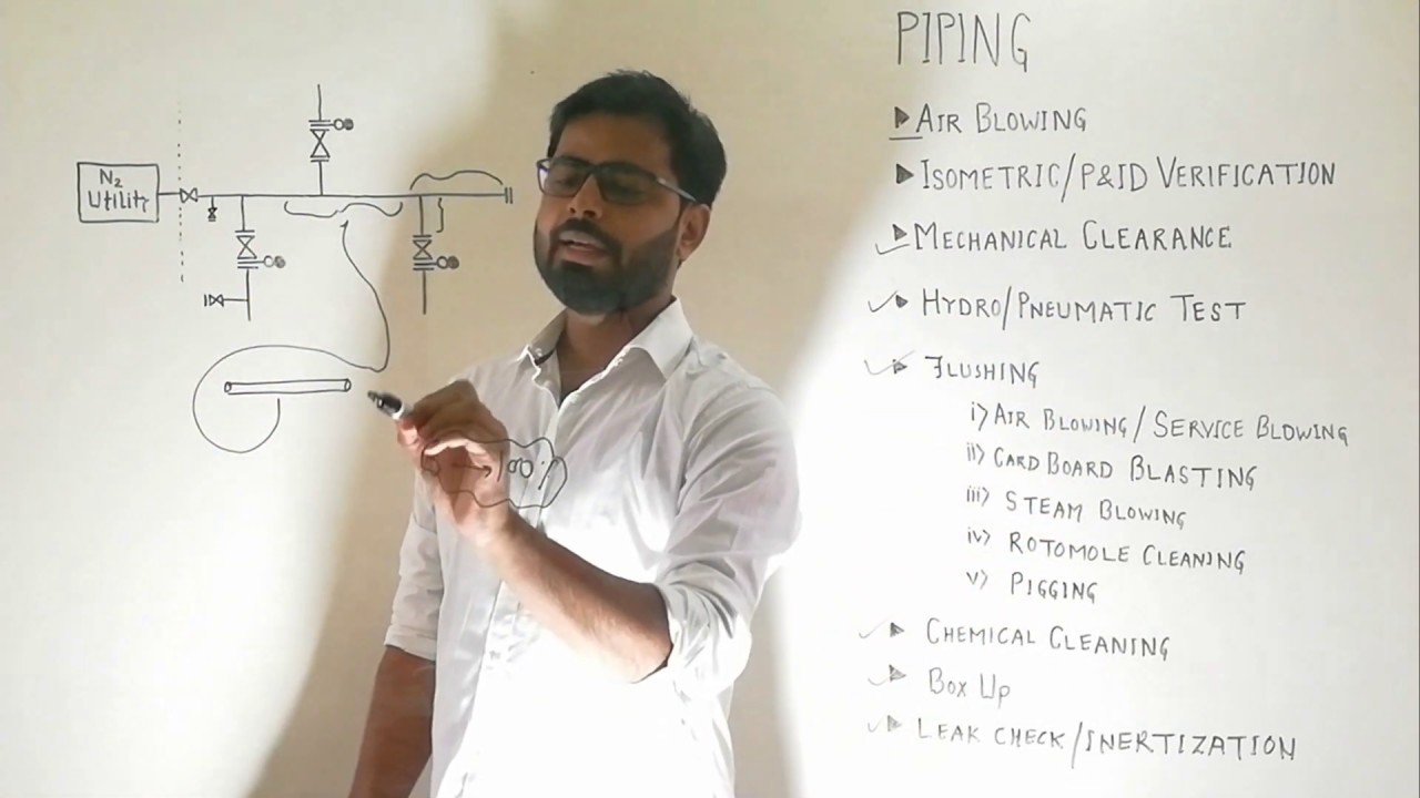 Air blowing|Card Board Blasting|Service Blowing|| Pre-commissioning Activities