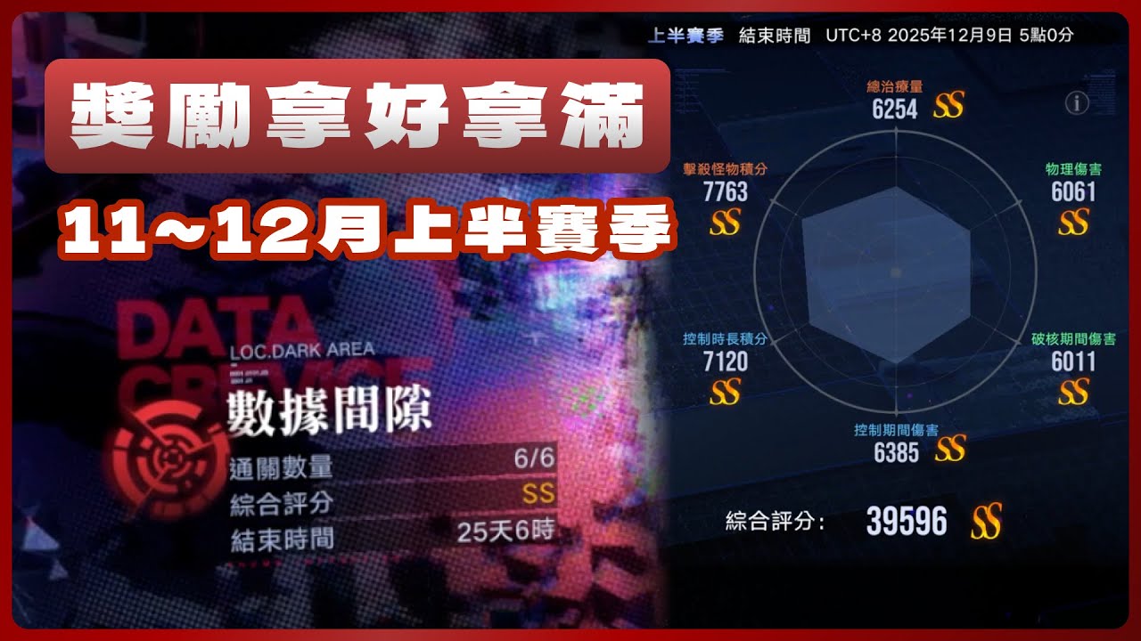 【無期迷途 | 數據間隙 11~12月上半賽季】全關卡獎勵拿好拿滿打法思路