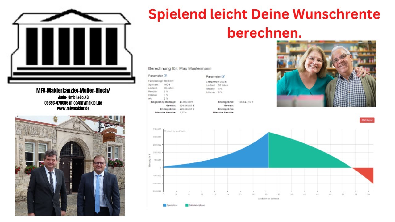 Kombiplan-Ansparphase-Koppelung mit der Rentenphase