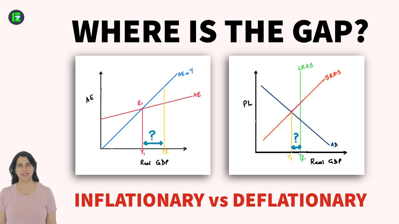 Inflationary & Deflationary Gaps Explained | AE Model and AD-AS Diagrams