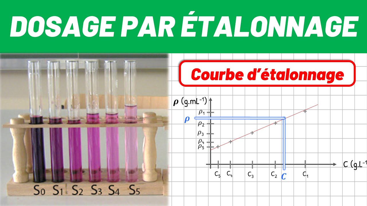 Qu'est ce qu'un dosage par étalonnage ? | Physique-Chimie (lycée)