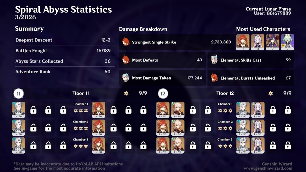 Spiral Abyss 6.5 | Neuvillette & Mavuika Duo 