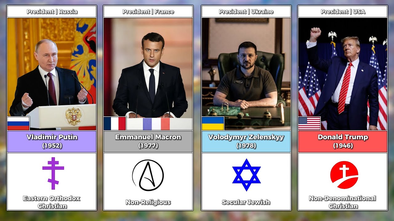 What Religion Do Modern World Leaders Follow?