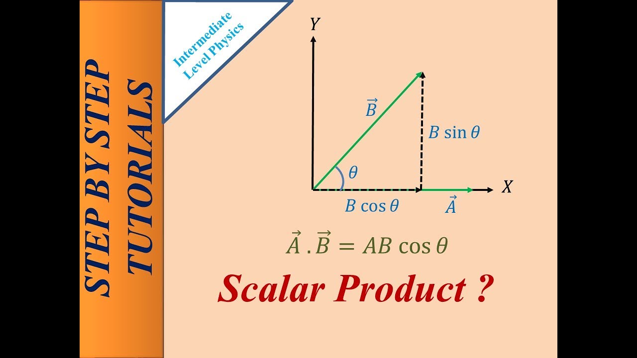 Scalar Product