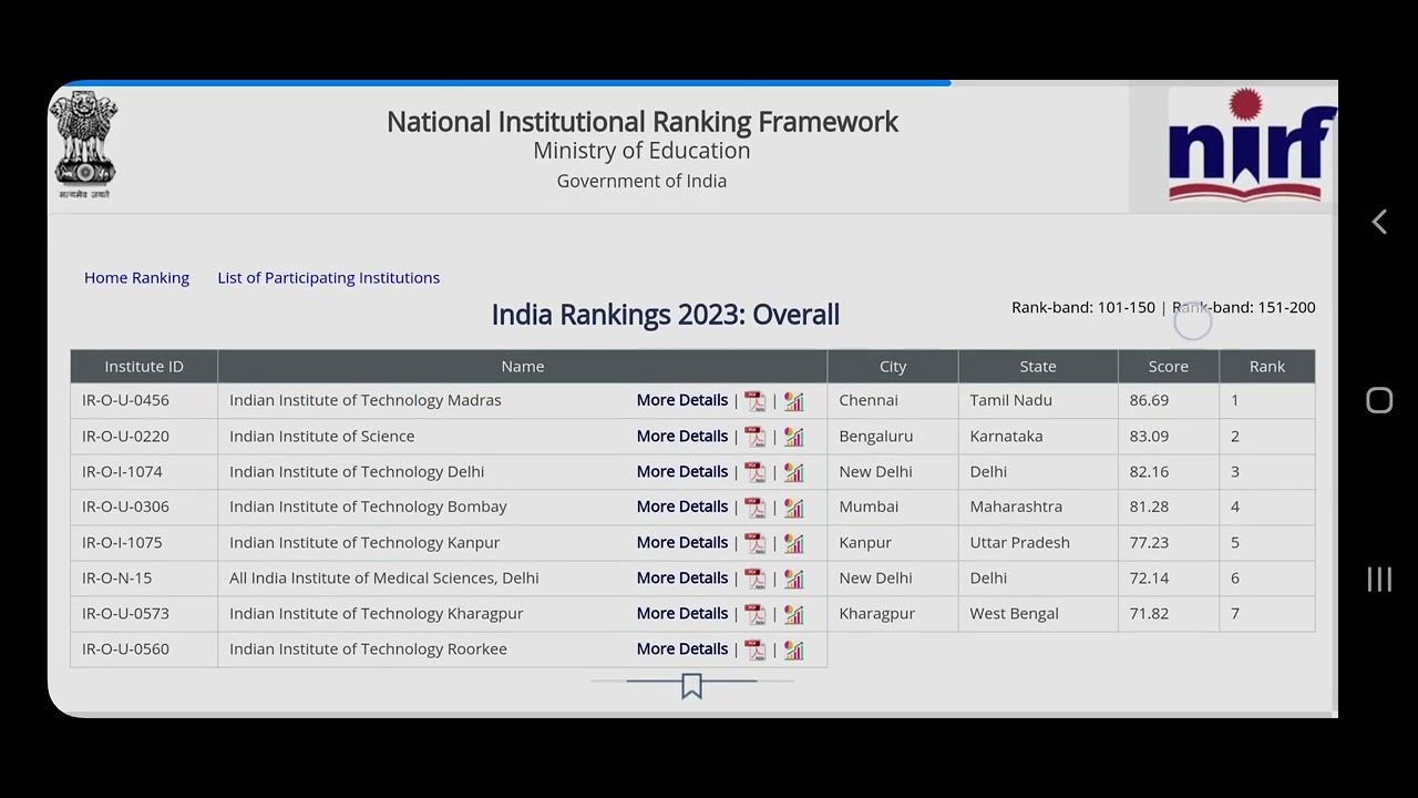 NIRF Ranking 2023 | NiRF