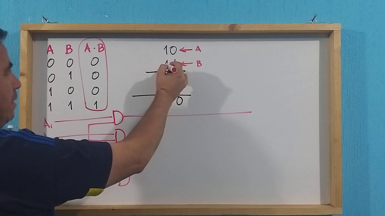 Multiplicador binario de dos bits