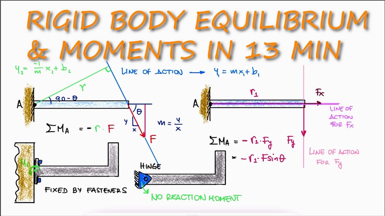 Sum of MOMENTS and Rigid Body Equilibrium in 13 Minutes! (Statics)