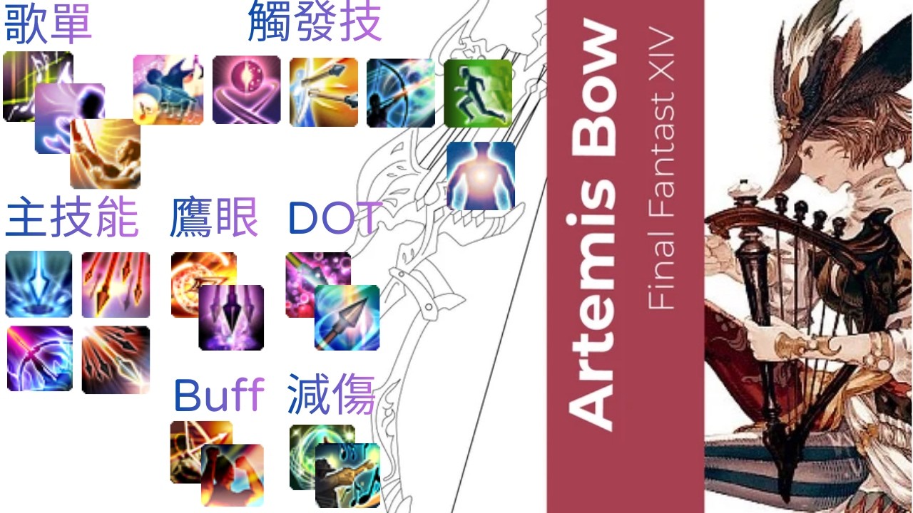 【FINAL FANTASY XIV #ep19】詩人起手日子不知不覺的過去，90級以下經驗加倍到今天為止，大家副職都練到心滿意足了嗎，全戰職70達標~補上EA畢業日影片