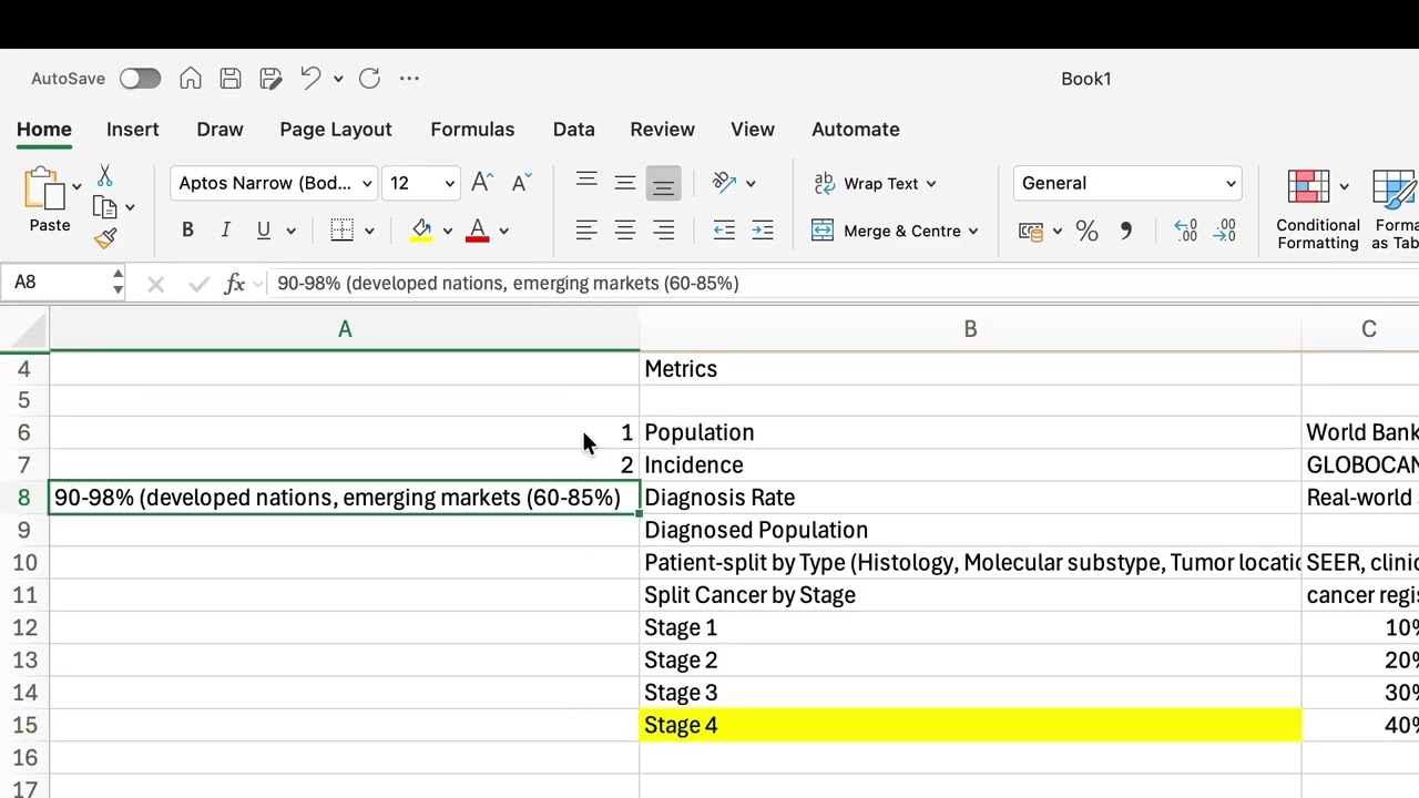 Oncology Forecasting Basics Part (1 of 5)