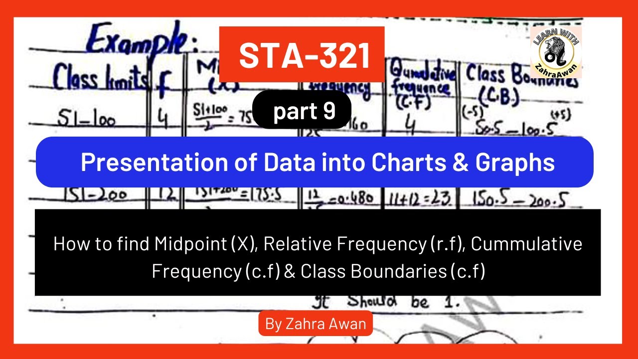 STA-321 | Lecture 9 | Find Midpoint (X), Cumulative frequency (cf) and Class Boundaries |