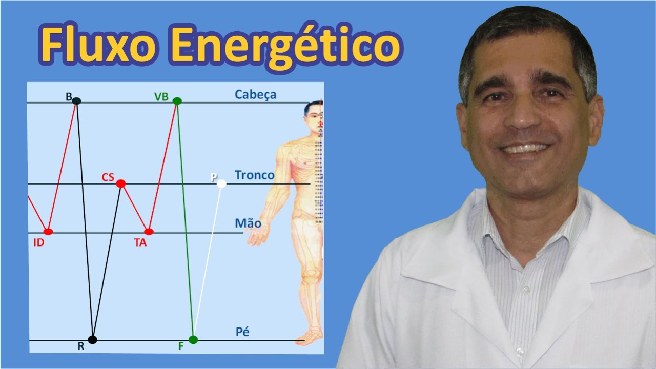 Fluxo energético dos meridianos