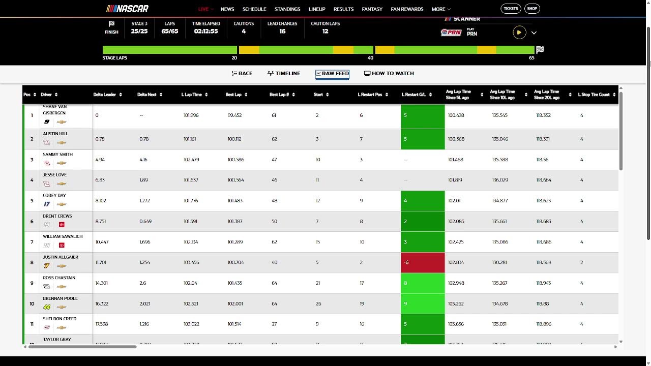 2026 O'Reilly Series at COTA Live Reaction with leaderboard