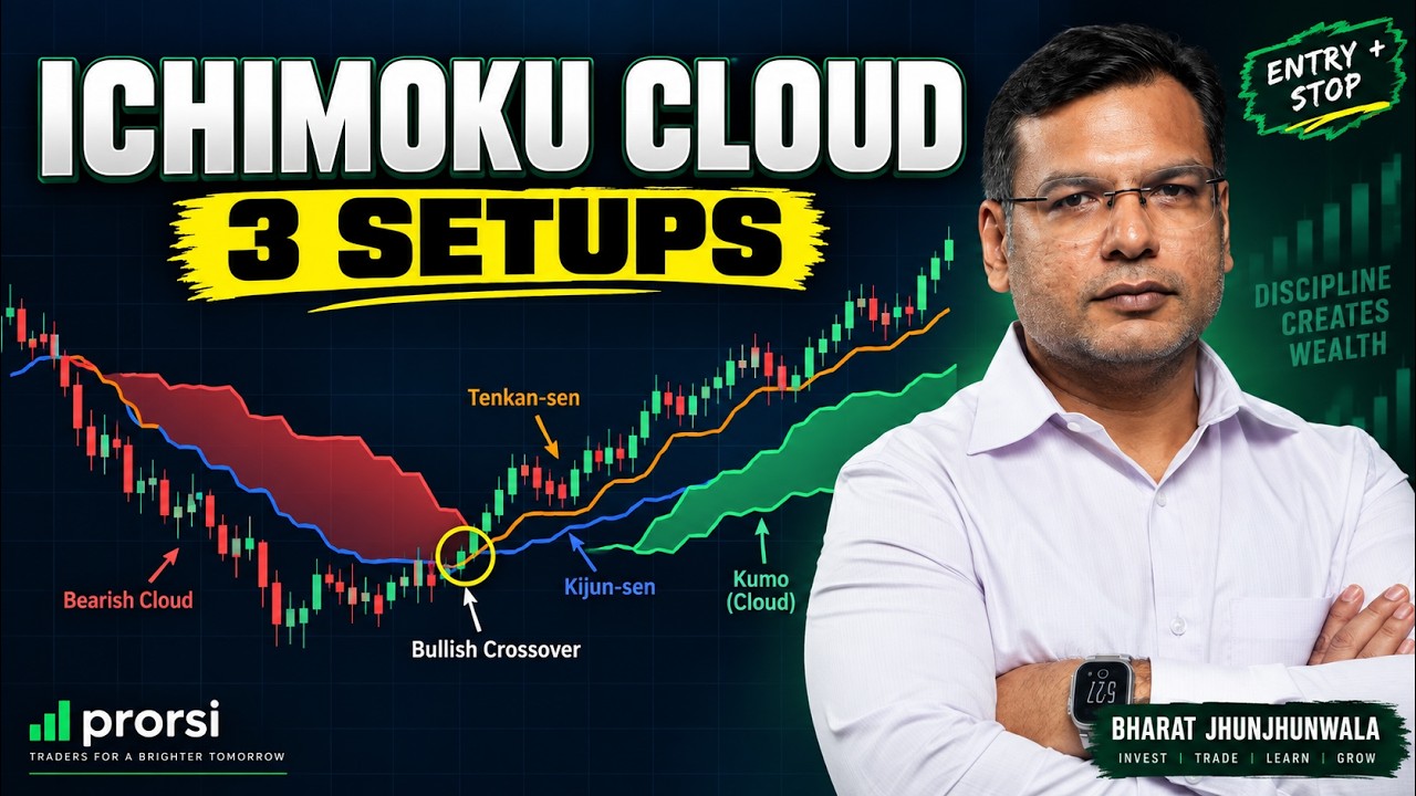 Ichimoku Cloud Trading Strategy: The Only 3 Setups You Need