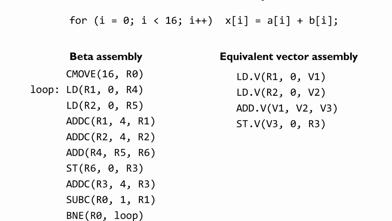 21.2.2 Data-level Parallelism