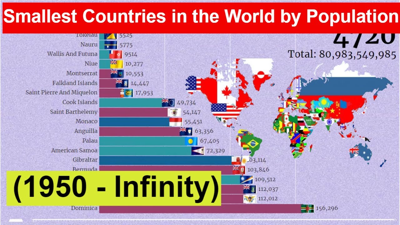 Smallest Countries in the World by Population (1950 - 1 Infinity AD) Most Populated Countries
