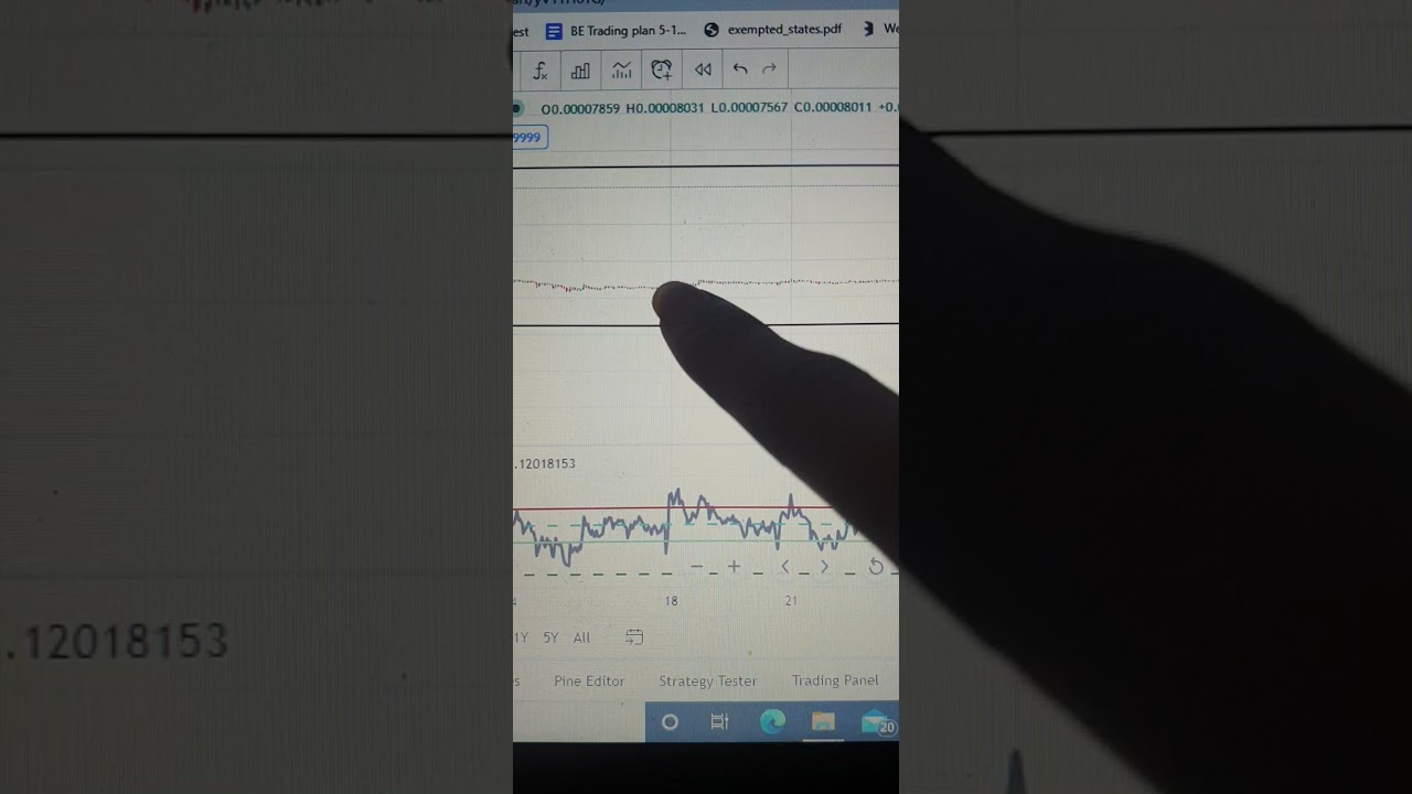 SHIB/USD