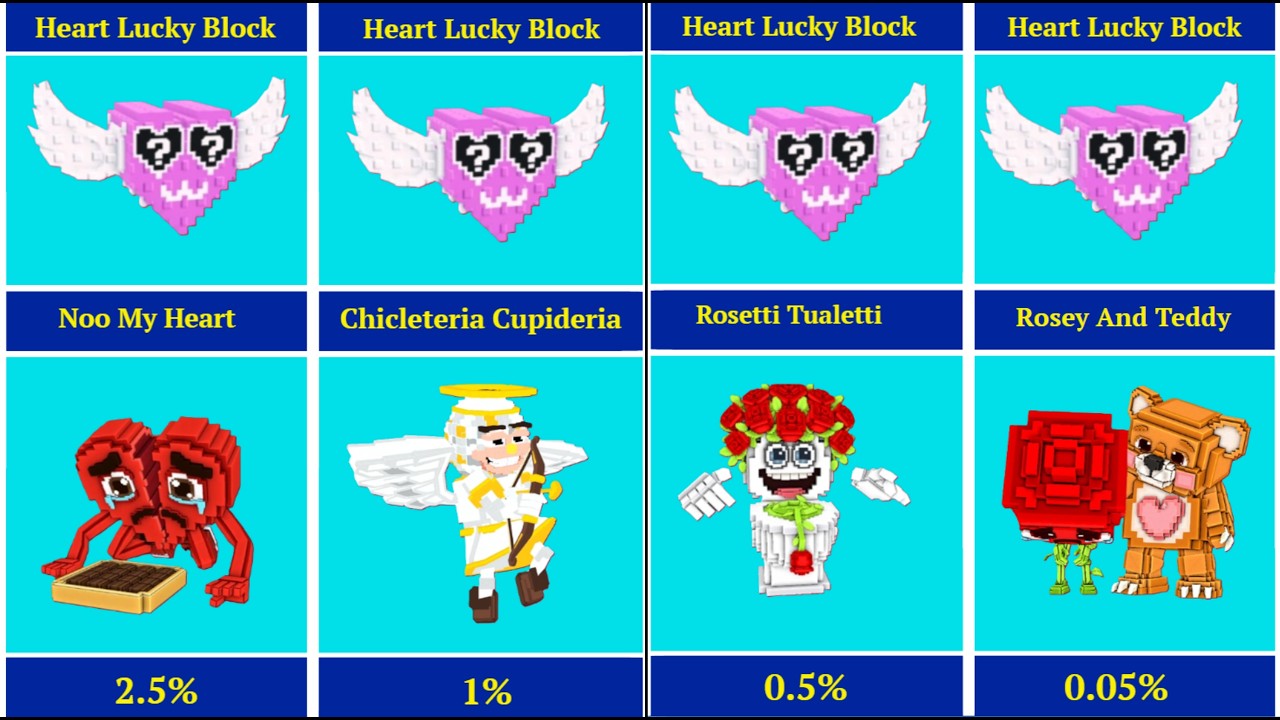 All Steal Brainrot Luck Block, Festive Lucky Block and Heart Lucky Block Character Chances
