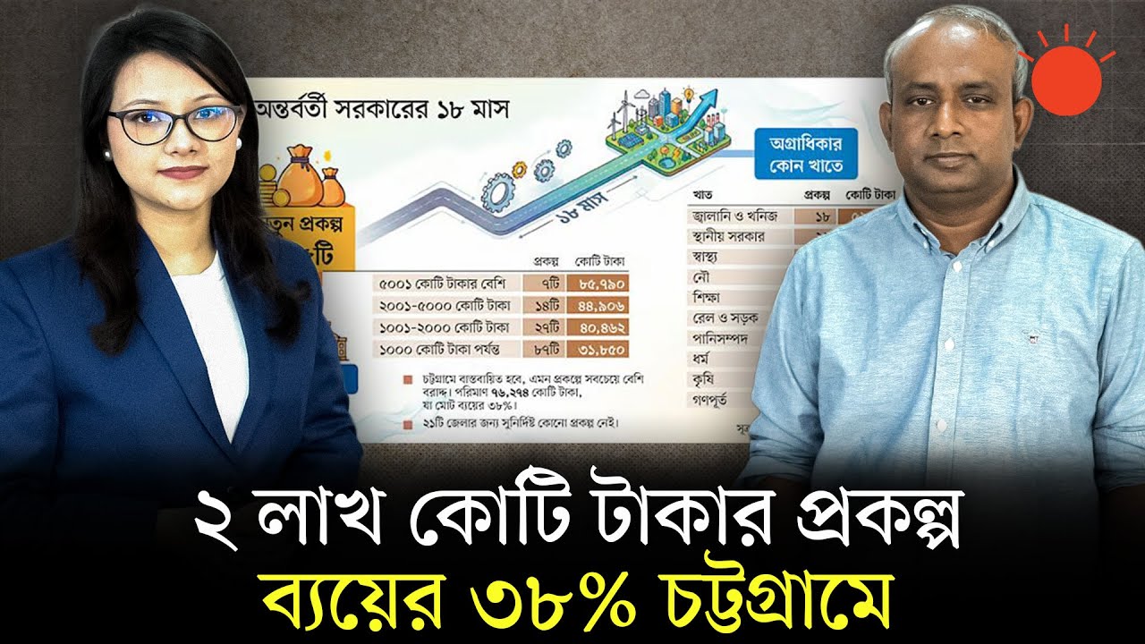 ভোটে প্রভাব ফেলার মতো প্রকল্পে কারা সুবিধা পাবেন? | BD Election 2026 | Interim Government Project