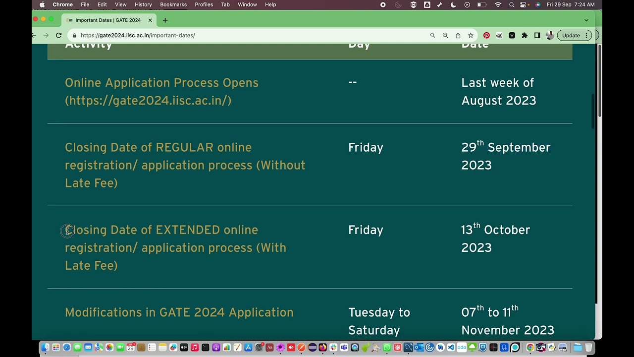 GATE 2024 Application Last Dates