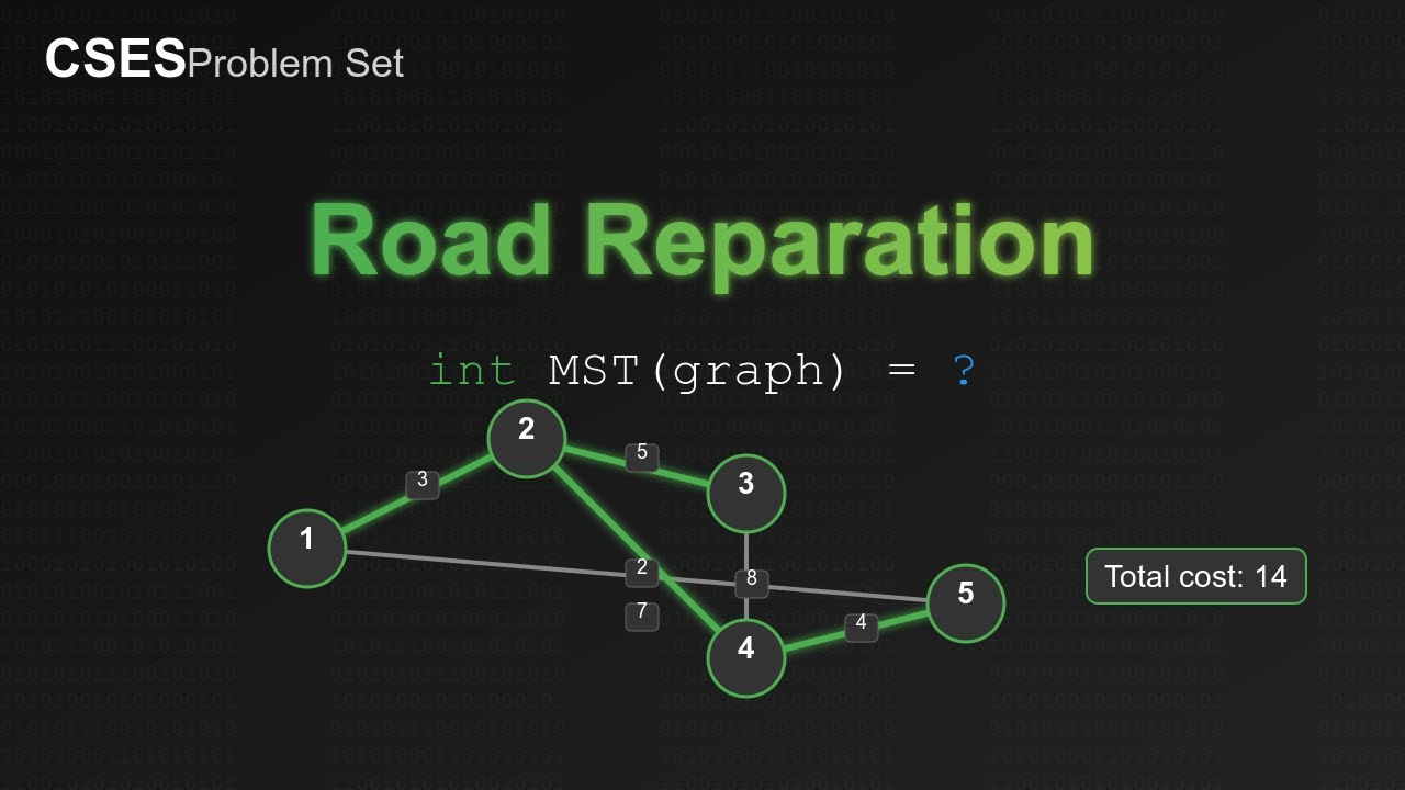 Minimum Spanning Tree in C++ | CSES Road Reparation Problem Solved | Graph Algorithm Tutorial