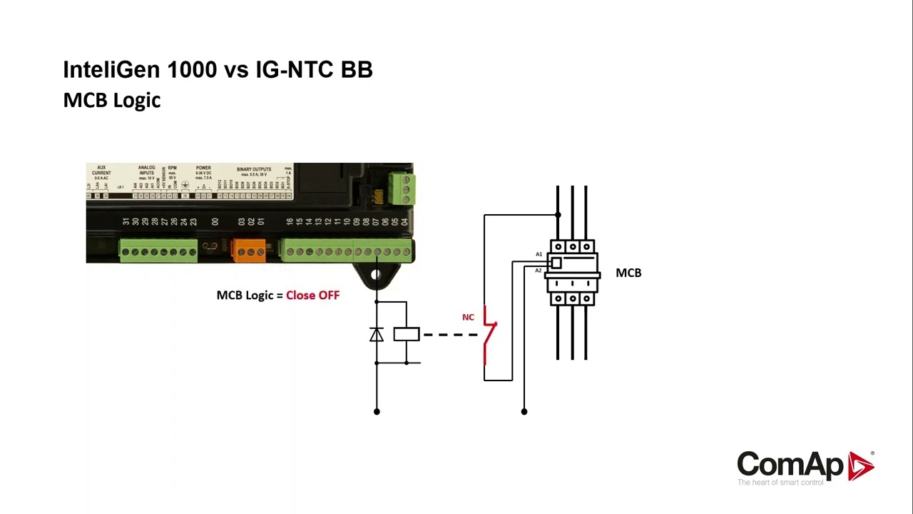 InteliGen 1000 and InteliGen NTC BaseBox: The differences