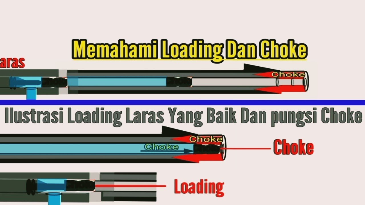 Good Flute Loading And What Is The Function Of The Choke On The Flute