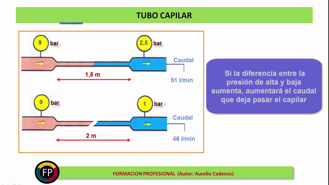 Clase 42: Como funciona el tubo capilar