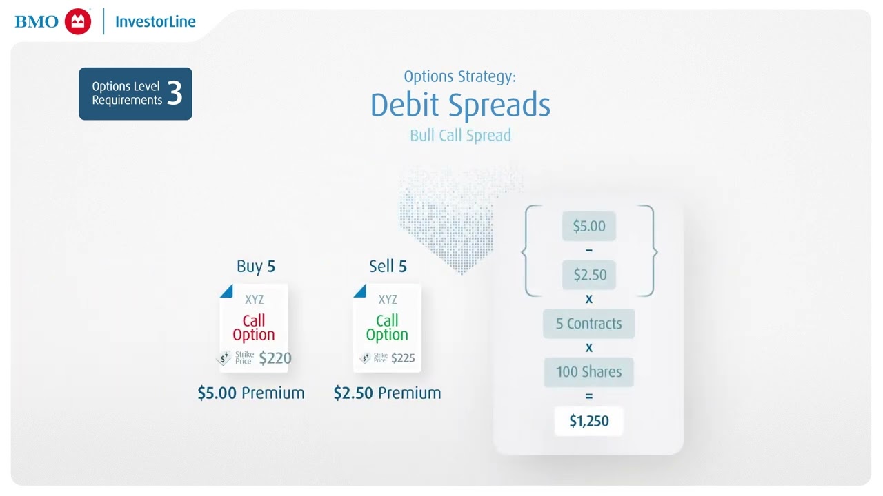 Margin Requirements with Options Trading - BMO InvestorLine
