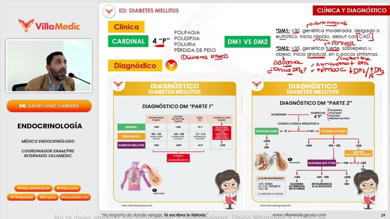 Diabetes Mellitus 2/3 2025 VILLAMEDIC