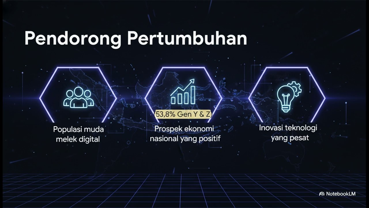“Web3 di Indonesia: Peluang Emas atau Cuma Tren Sementara?”