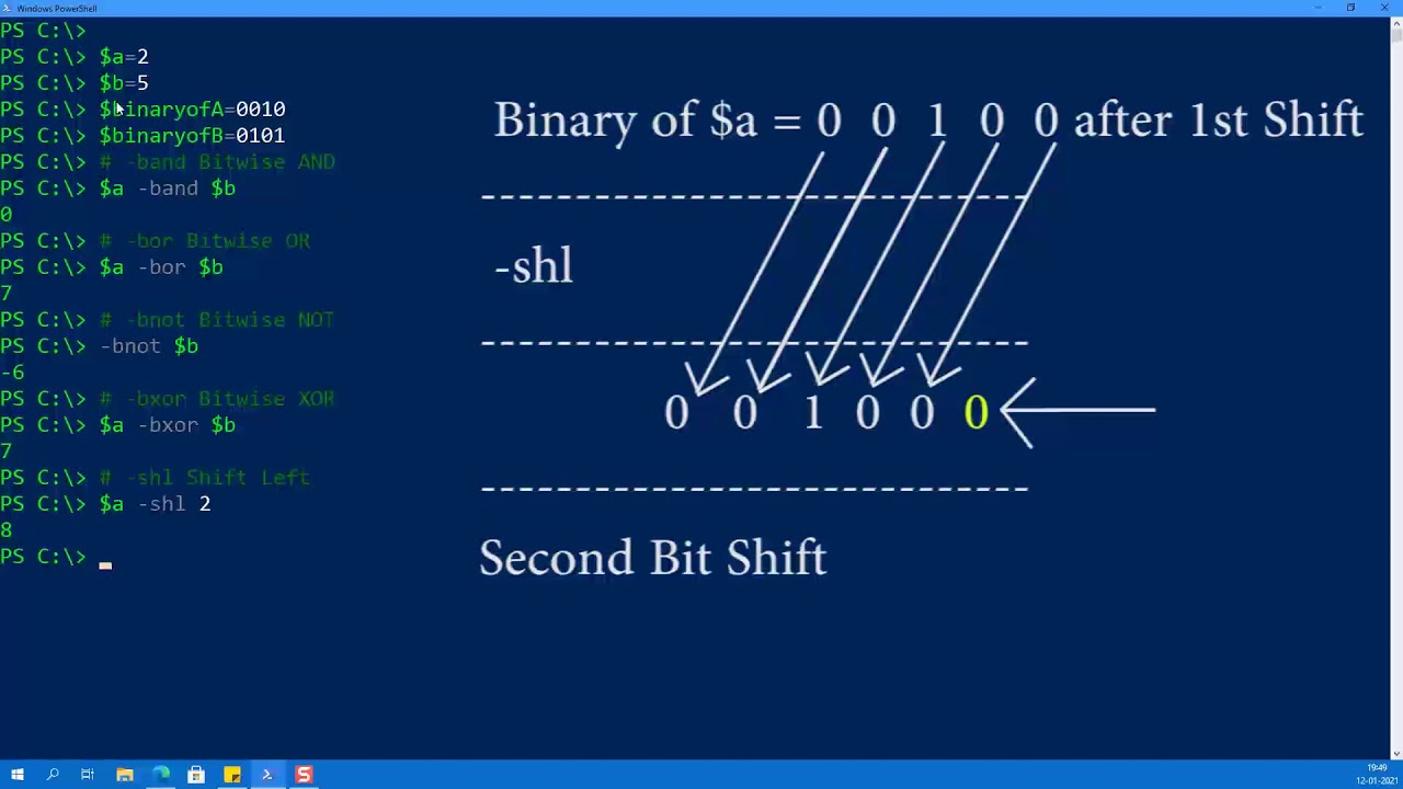 PowerShell Arithmetic Operators