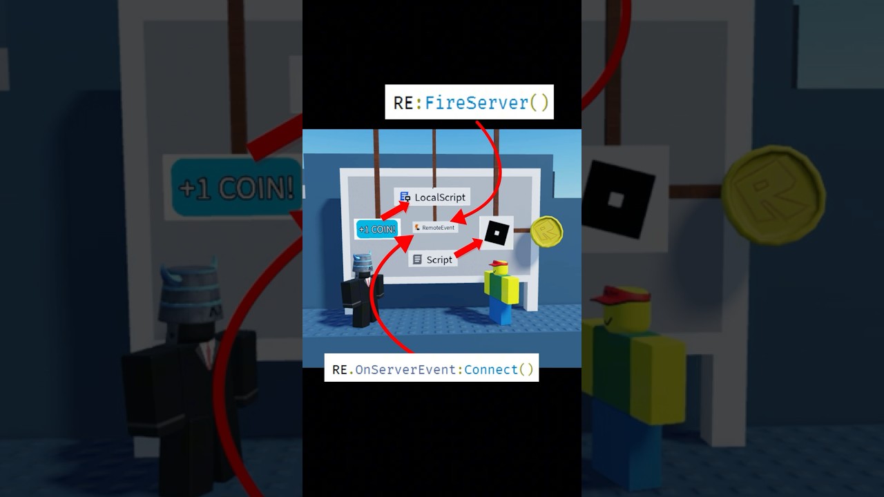 RemoteEvents & RemoteFunctions EXPLAINED in 60 seconds! #roblox #scripting #robloxanimation