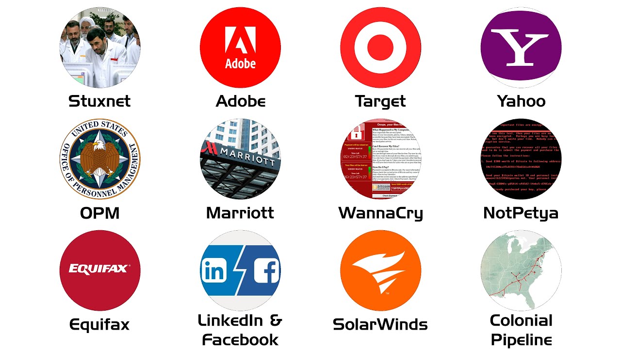Every Major Cybersecurity Breach Explained